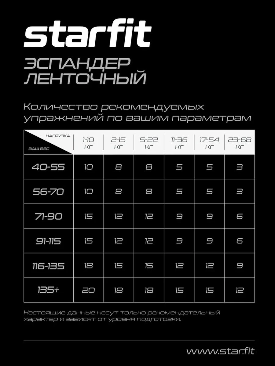 Starfit Эспандер ленточный для кросс-тренинга 23-68кг, 208х6,4см.