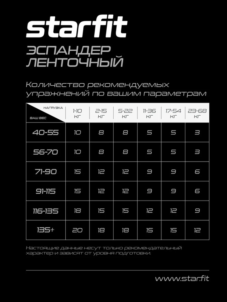 Starfit Эспандер ленточный для кросс-тренинга 11-36кг, 208х2,9см.
