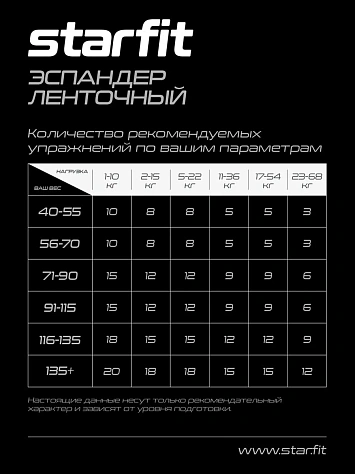 Starfit Эспандер ленточный для кросс-тренинга 17-54кг, 208х4,4см.