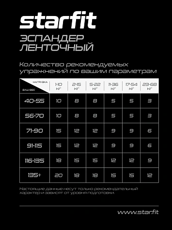 Starfit Эспандер ленточный для кросс-тренинга 11-36кг, 208х2,9см.